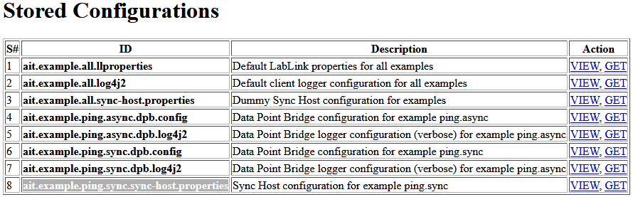 Lablink examples: stored configurations.